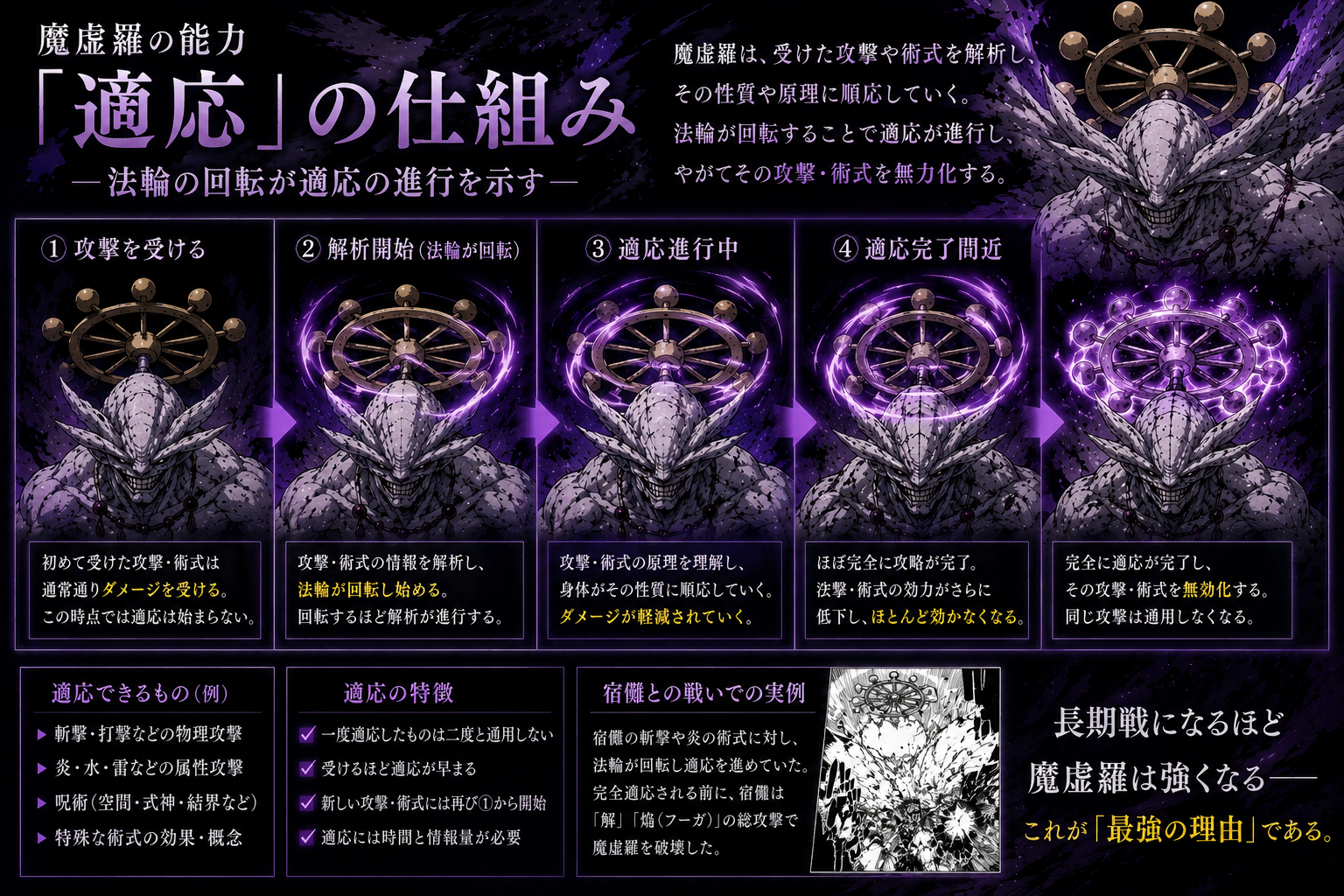 【呪術廻戦】十種影法術とは？式神一覧や魔虚羅・宿儺との関係を徹底解説 - アニメ・ラボ